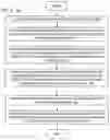 Fig. 06 - Systems, methods, and apparatuses for adding a document history graph and corresponding hash value to a blockchain in a cloud based computing environment