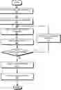 Fig. 01 - Method and system for component-based design of physical systems