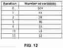Fig. 11 - Method and system for component-based design of physical systems