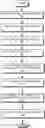 Fig. 01 - Method and system for automated design and design-space exploration