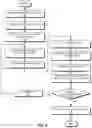 Fig. 09 - Method and system for automated design and design-space exploration