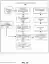 Fig. 12 - Method and system for automated design and design-space exploration