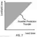 Fig. 08 - System and method for evaluating models for predictive failure of renewable energy assets