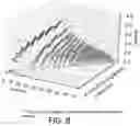 Fig. 09 - System and method for evaluating models for predictive failure of renewable energy assets