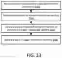 Fig. 23 - Scalable system and engine for forecasting wind turbine failure