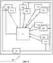 Fig. 10 - SYSTEM AND METHOD FOR REDUCING SILICON AREA OF RESILIENT SYSTEMS USING FUNCTIONAL AND DUPLICATE LOGIC