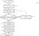 Fig. 01 - CONSTRUCTION OF STAGING TREES ON FULLY HIERARCHICAL VLSI CIRCUIT DESIGNS
