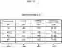 Fig. 18 - Production plan supporting apparatus and method
