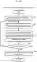 Fig. 27 - Production plan supporting apparatus and method