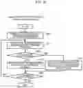 Fig. 31 - Production plan supporting apparatus and method