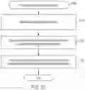 Fig. 57 - Consent receipt management systems and related methods