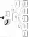 Fig. 25 - SYSTEM FOR IDENTITY VERIFICATION