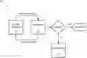 Fig. 01 - Deployment of machine learning models for discernment of threats
