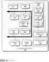 Fig. 07 - Trusted execution broker