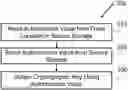 Fig. 01 - Cryptographic key security