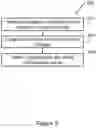 Fig. 04 - Cryptographic key security