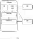 Fig. 09 - Software handling device, server system and methods thereof