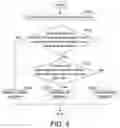 Fig. 07 - Privacy data integration method and server