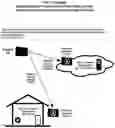 Fig. 15 - System and method for protecting information from unauthorized access
