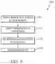 Fig. 05 - Detection of sensitive personal information in a storage device