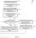 Fig. 06 - Detection of sensitive personal information in a storage device