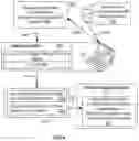 Fig. 07 - Virus immune computer system and method
