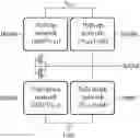 Fig. 01 - Apparatus and method for ternary logic synthesis with modified Quine-McCluskey algorithm