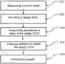 Fig. 01 - Method of design quality through the consistency check and design rule check of engineering data of 3D CAD model for plant engineering