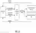 Fig. 14 - Resource size-based content item selection