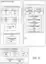 Fig. 11 - Techniques for view capture and storage for mobile applications