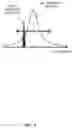 Fig. 04 - Analysis device, program for an analysis device and analysis method