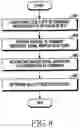 Fig. 10 - Device and method for testing RF integrated circuit in wireless communication system