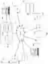 Fig. 02 - Authentication systems and methods