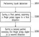 Fig. 01 - Electronic device and fingerprint sensing control method thereof