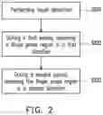 Fig. 03 - Electronic device and fingerprint sensing control method thereof