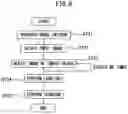 Fig. 09 - Apparatus and method for image processing to calculate likelihood of image of target object detected from input image