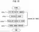 Fig. 11 - Apparatus and method for image processing to calculate likelihood of image of target object detected from input image