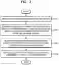 Fig. 03 - Method and terminal for providing content