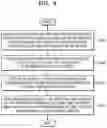Fig. 10 - Method and terminal for providing content