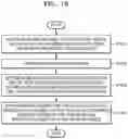 Fig. 11 - Method and terminal for providing content