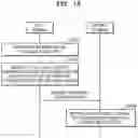 Fig. 18 - Method and terminal for providing content