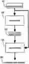 Fig. 01 - Automatic extraction of secondary video streams