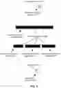 Fig. 07 - Systems and methods for determining video highlight based on conveyance positions of video content capture