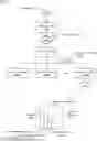Fig. 01 - Hierarchical machine-learning network architecture