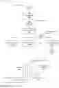 Fig. 04 - Hierarchical machine-learning network architecture