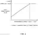 Fig. 03 - Attached object detection apparatus