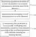 Fig. 01 - Obstacle positioning method, device and terminal