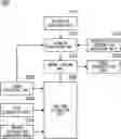 Fig. 01 - Capturing neutral face expression apparatus and method