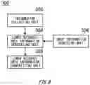 Fig. 10 - Information processing apparatus and computer readable storage medium