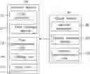 Fig. 01 - Cloud device, terminal device, and method for classifying images